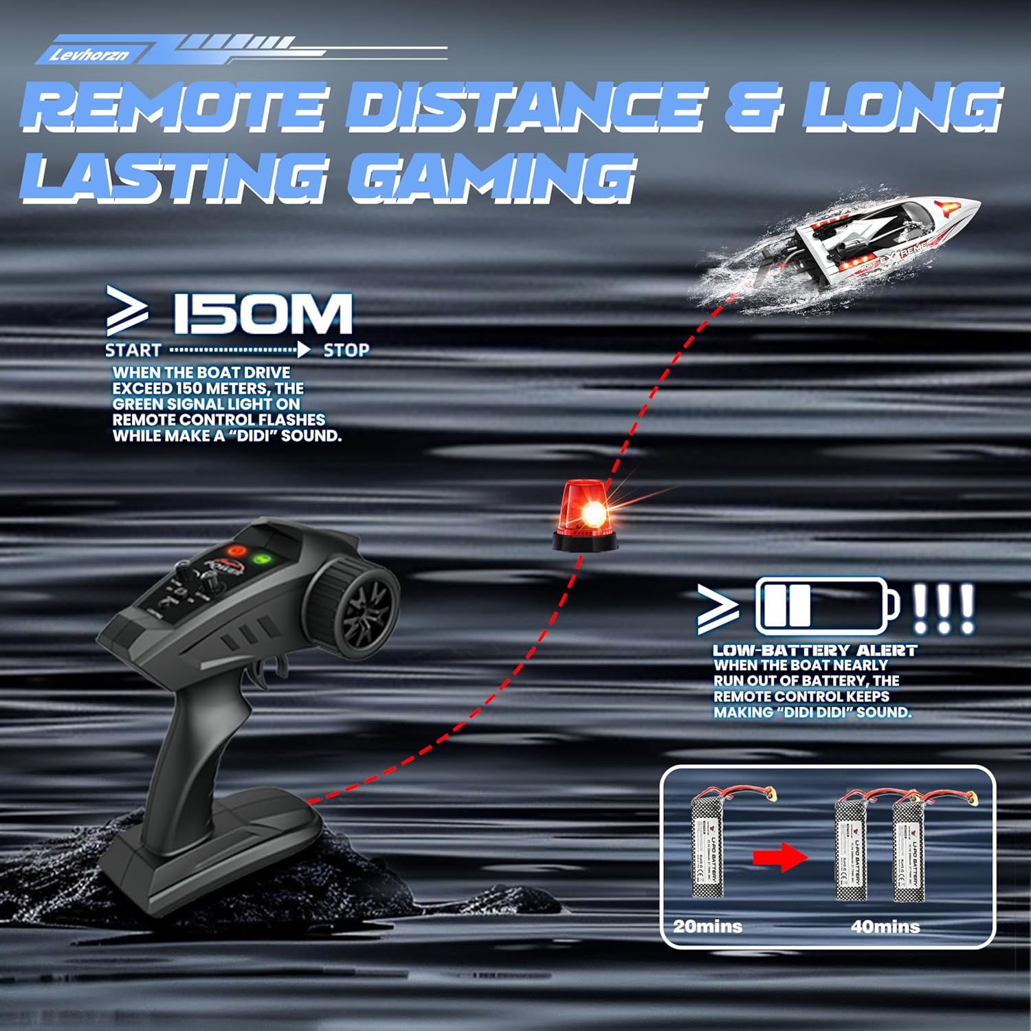 34+MPH Brushless RC Boat for Adults & Kids with 2 Rechargable Batteries- Large 19” Remote Control Boat Toy, HJ816 Rc Speed Boats for Lakes & Rivers (Grey)